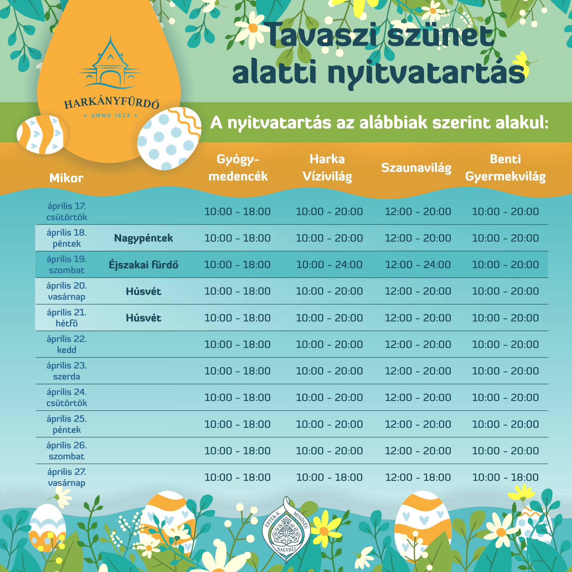 Harkányi Gyógyfürdő és Harka Vízivilág nyitvatartása, 2025 tavasz és húsvét